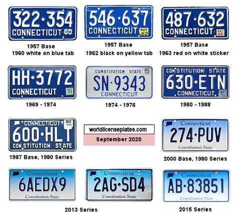 License Plates of Connecticut