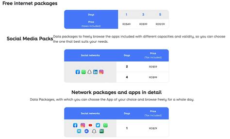 How To Buy a Prepaid Sim Card in Dominican Republic in 2024 ...