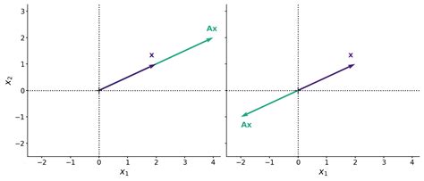 Understanding Positive Definite Matrices