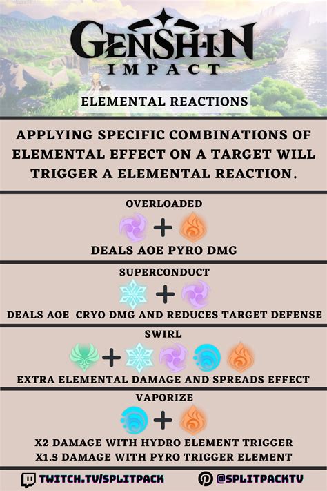 39+ Genshin impact elements damage ideas in 2021 · sumin