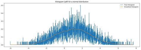 Hyperopt tutorial for Optimizing Neural Networks' Hyperparameters : r ...