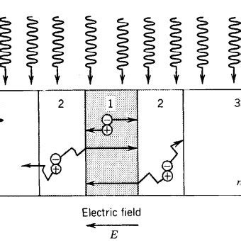 3 Direct Band-gap Semiconductor and indirect Band-gap Semiconductor[19]. | Download Scientific ...