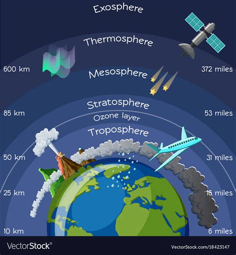 Diagram & Wiring Solution: Diagram Atmosphere