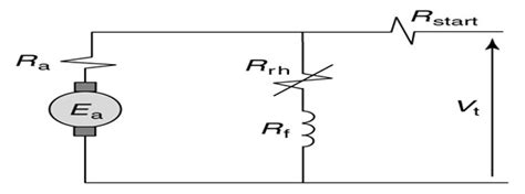 Rheostat : Circuit, Working, Symbols and Its Applications