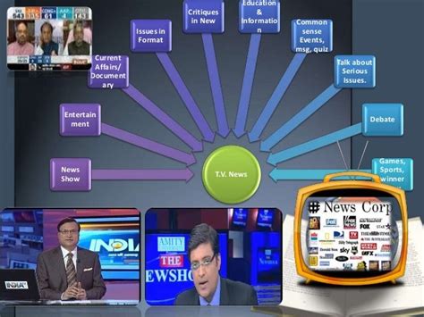 Television genres