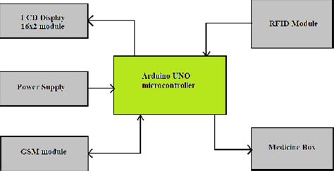 1. Functional Block Diagram | Download Scientific Diagram