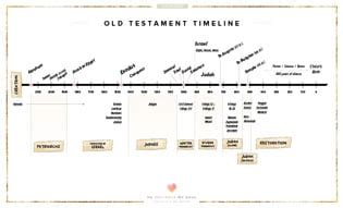 What is the Old Testament all about? [Part 4] • He Restores My Soul