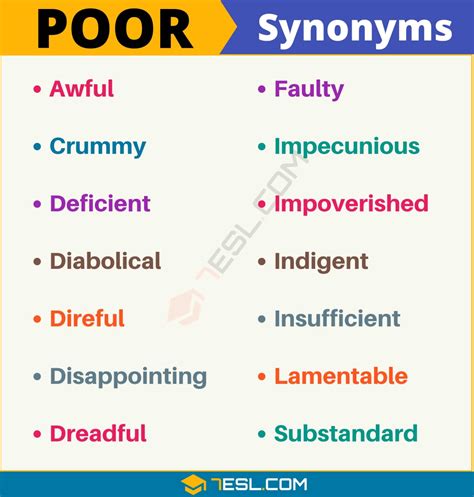 POOR Synonym: List of 14 Synonyms for Poor with Useful Examples - 7 E S ...