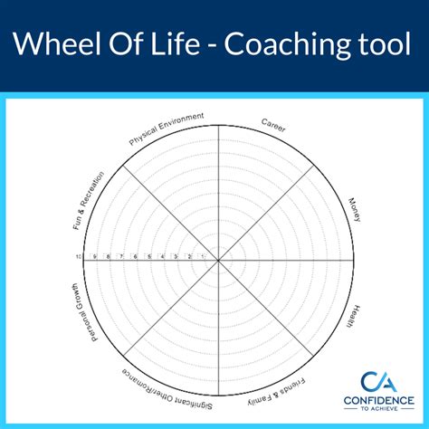 Wheel of life free coaching questions - holfcine