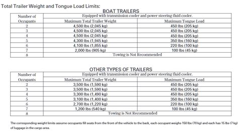 Honda Pilot Towing Capacities (2003-2021) | LetsTowThat.com