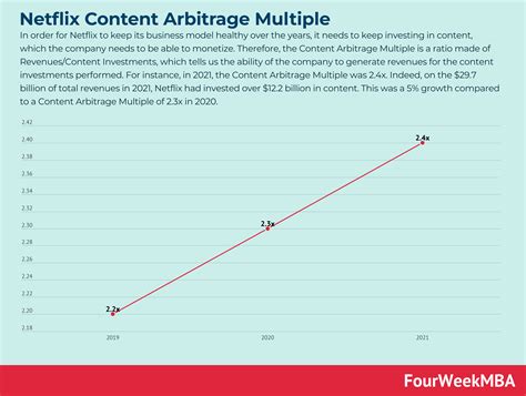 Netflix Competitors - FourWeekMBA