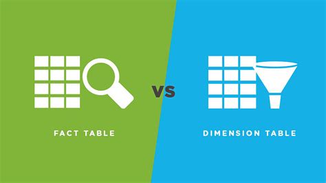 Differences Between Fact Table and Dimension Table | Simplilearn