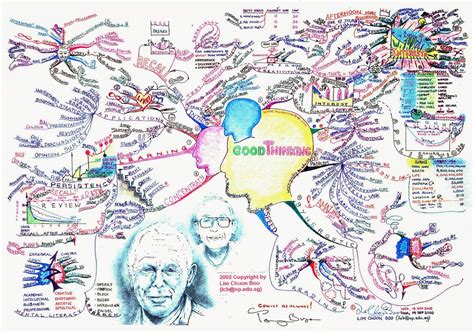 Tony Buzan and My Mind Maps by Lim Choon Boo | マインドマップ, マインド