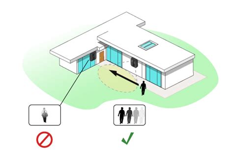 Understanding placement of your Blink Cameras — Blink Support