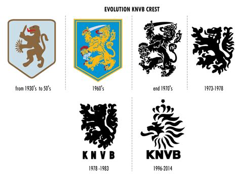 Football teams shirt and kits fan: Evolution KNVB logo