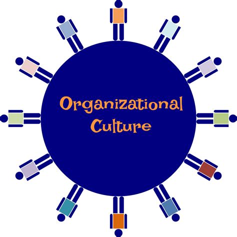 Organizational Culture