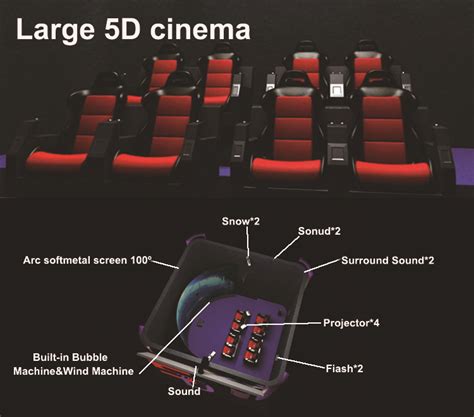 Hd 5d Movies Xd 3d 4d 5d 6d 7d 8d 9d 10d 11d 12d 13d 14d Cinema electronic Controller 5d Cinema ...