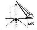 Methods of Soil Compaction Remediation