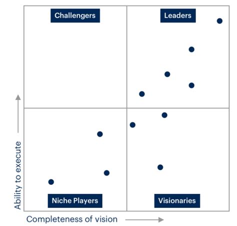 What Is a Competitive Matrix? A Beginner’s Guide | Similarweb