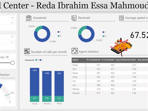 Call Center Dashboard Improvement | Reda Ibrahim’s Portfolio