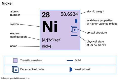 Chemical Symbol Word Generator - Printable Form, Templates and Letter