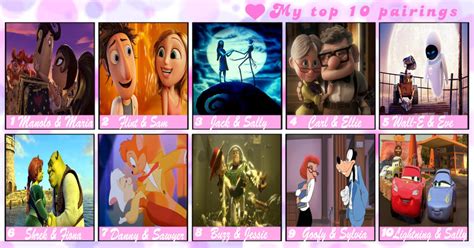 Top 10 Animated Film Couples by madmitch131 on DeviantArt