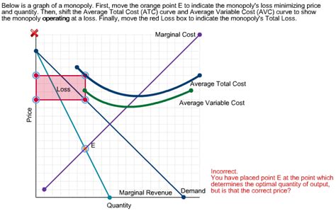 Solved: Below Is A Graph Of A Monopoly. First, Move The Or... | Chegg.com