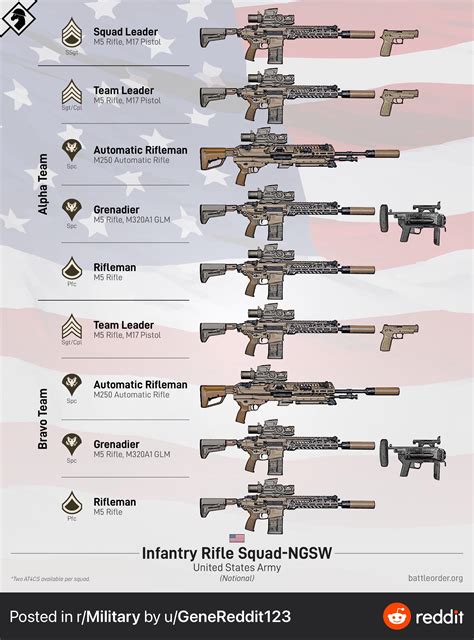 US Army Infantry Rifle Squad-NGSW : coolguides