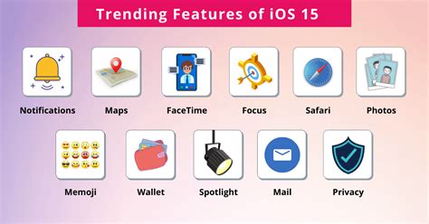 Top 11 Latest Features of iOS 15 - Everything You Need to Know