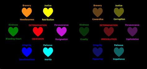 What do the colors of the souls in undertale mean – The Meaning Of Color