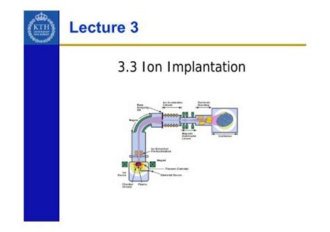 Ion implantation