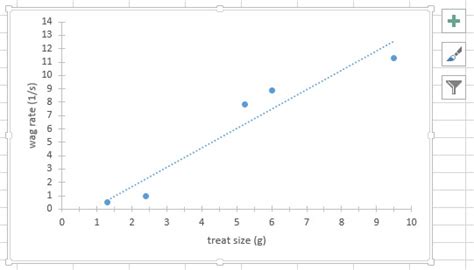 How To Draw A Trend Line On Scatter Plot - Plantforce21