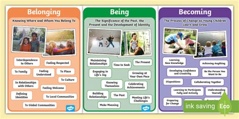 Belonging, Being and Becoming Posters | EYLF Education