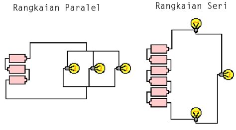 Ini Perbedaan Rangkaian Seri Dan Paralel Wajib Tahu Ini Agar Aman - Riset