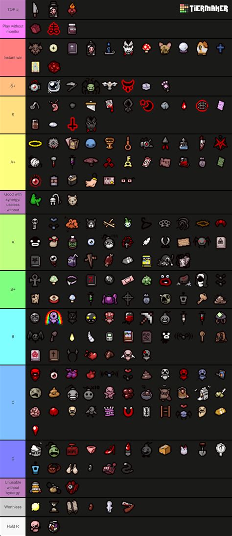 The Binding of Isaac: All Items (Up to Repentance) Tier List (Community Rankings) - TierMaker