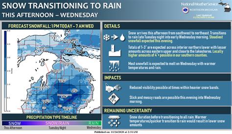 Winter Weather Advisory North – The Michigan Weather Center