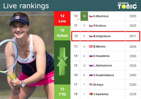 LIVE RANKINGS. Krejcikova's rankings prior to squaring off with Tauson ...