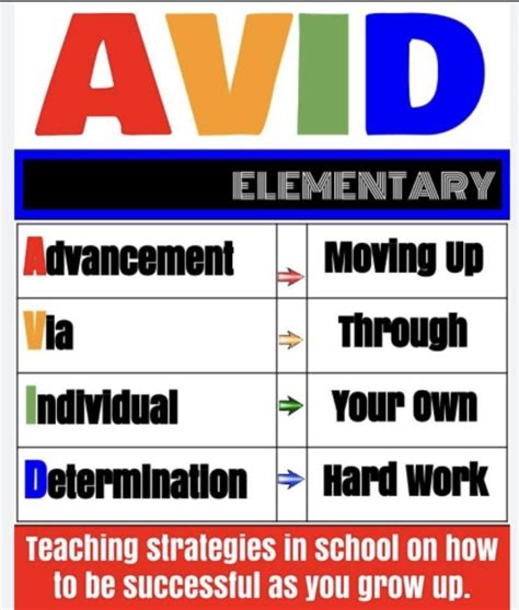 AVID ELEMENTARY – Programs – Hillcrest Elementary