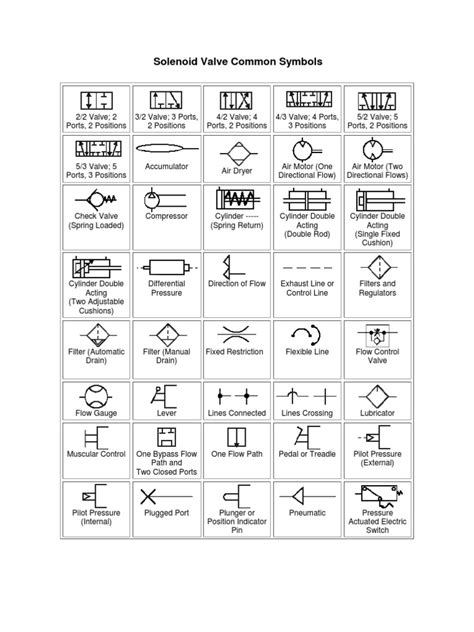 Solenoid Valve Common Symbols | Valve | Machines