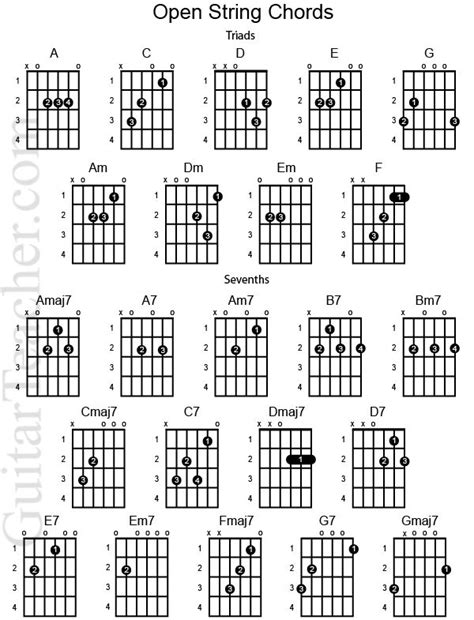 Anyways here's wonderwall, beginner guitar dump - Album on Imgur | Guitar chord chart, Guitar ...