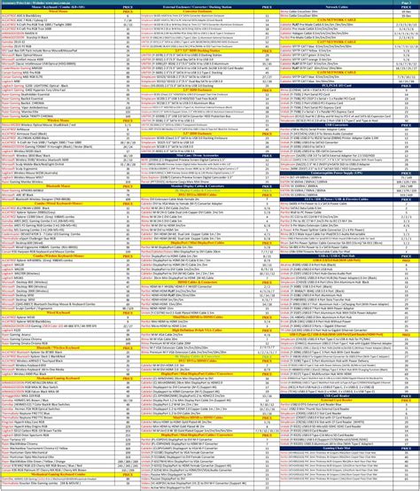 MSY Technology Current catalogue 30/09 - 30/09/2020 [3]