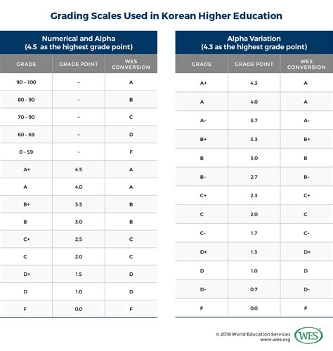 Education in South Korea