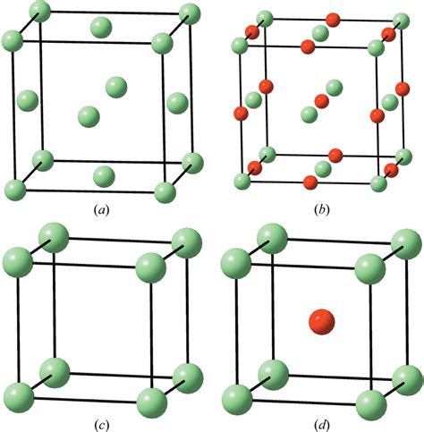 Unit Cell Of Sodium Chloride