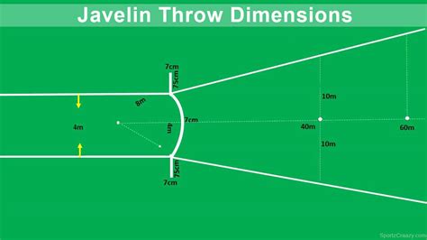 Javelin Throw Rules , Measurements and Techniques