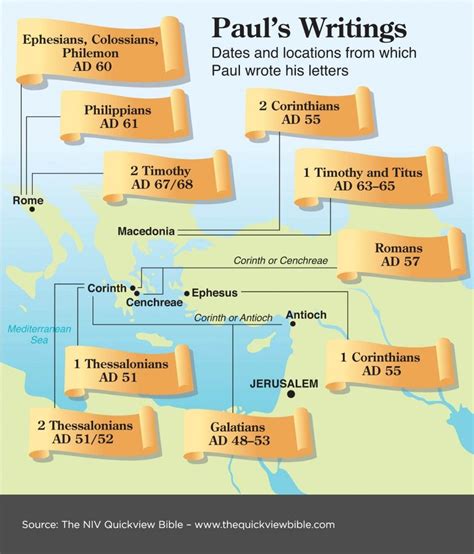 The Quick View Bible » Paul’s Writings | Bible study, Bible knowledge, Bible facts