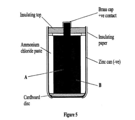 The diagram in Figure 1 shows a section of a dry cell. Study it and answer the questions that ...