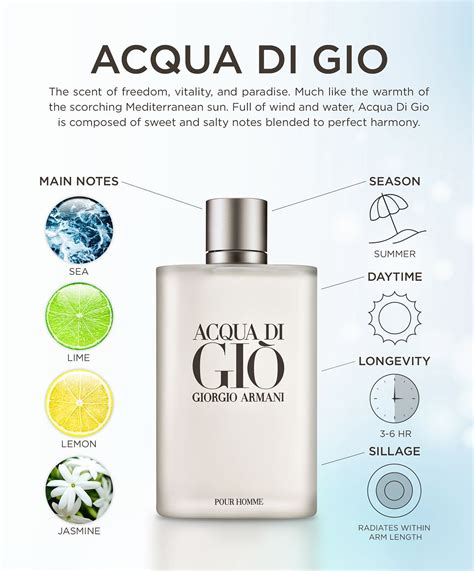 Fragrance Infographics on Behance | Perfume scents, Fragrance quote ...