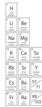 Group 2 Elements | Properties & Classifications - Lesson | Study.com