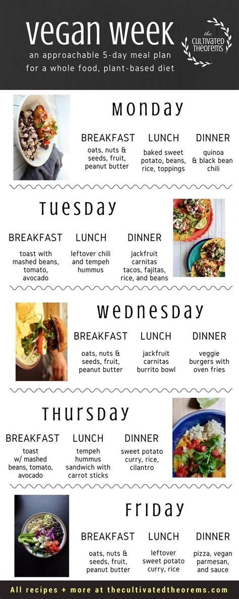 5-day plan for easy vegan meals for beginners #inner #simple ... - Diat Mahlzeit Plan - Juice ...