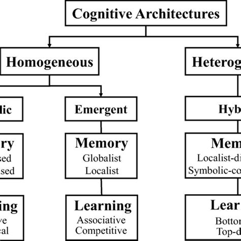 Test errors of the real scenario with the standard DNN and SANN... | Download Scientific Diagram